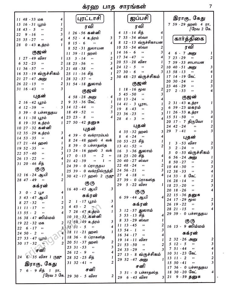 Panchangam